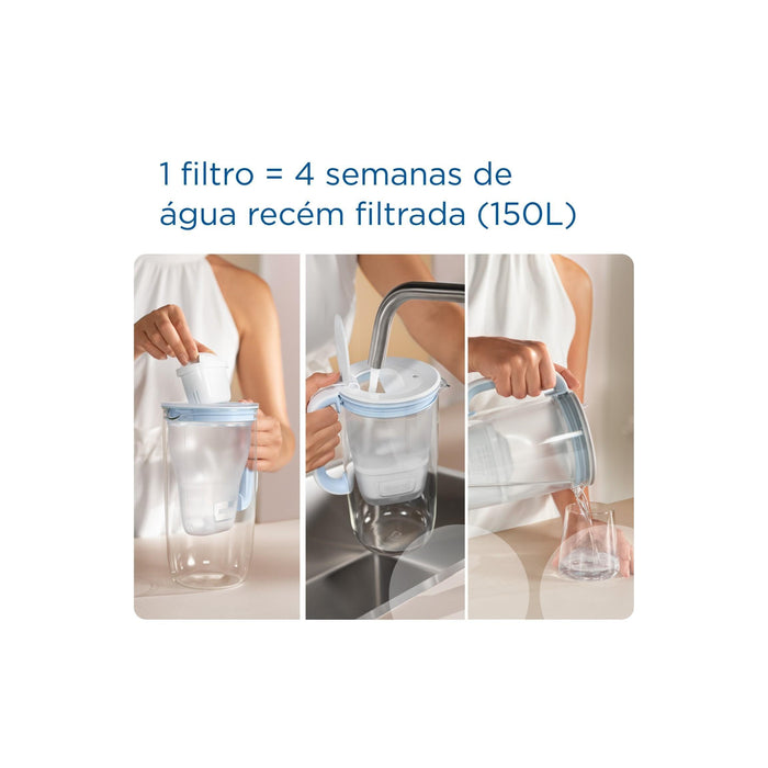 Filtros para Jarro de Filtrar Maxtra Pro-Brita-Home Story